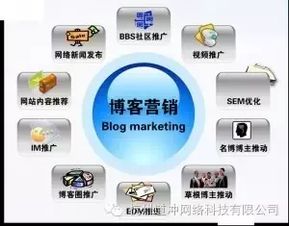 十五個高效互聯(lián)網(wǎng)營銷方法，現(xiàn)在掌握為時不晚